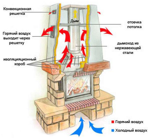 Схема строения камина для дома